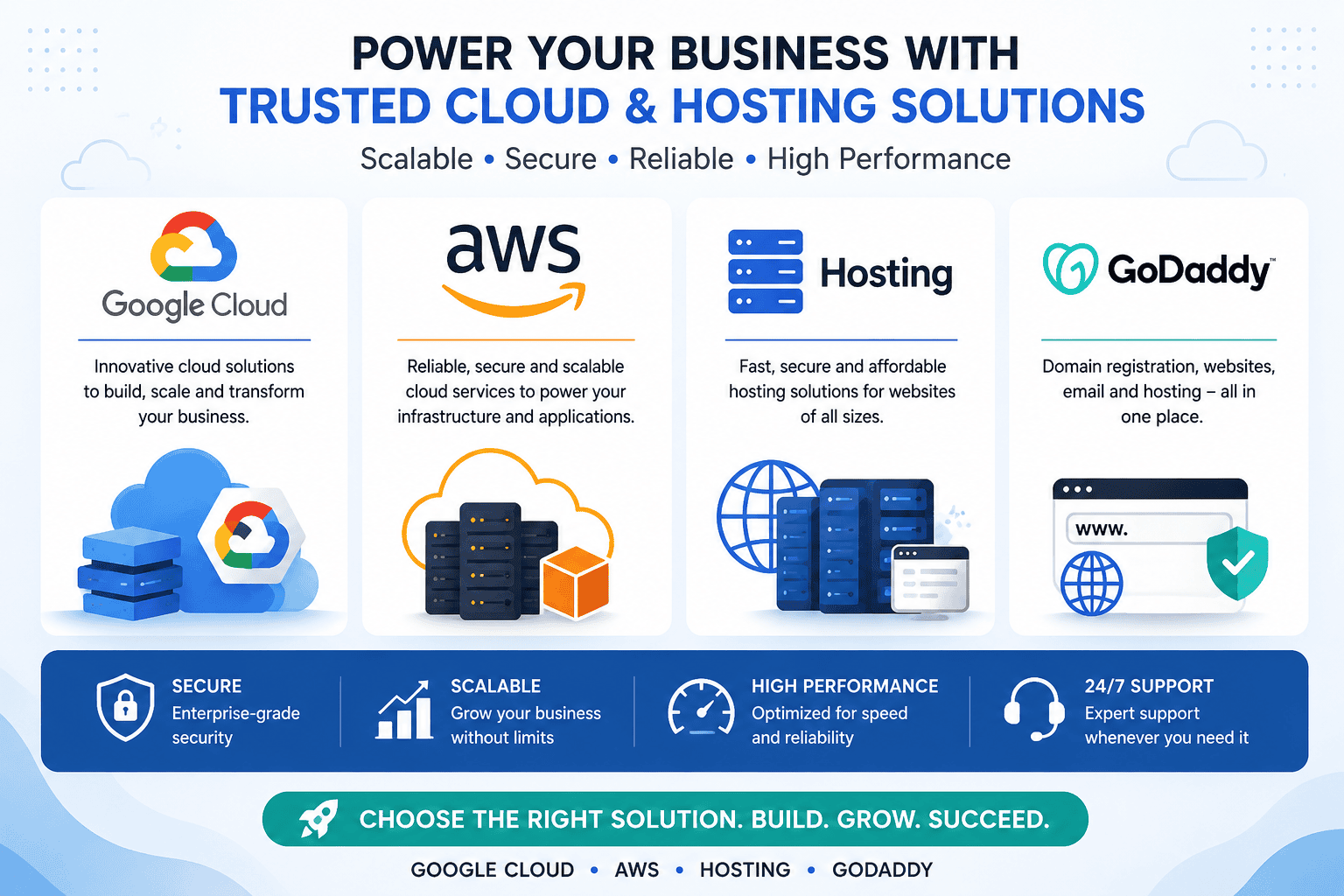 Cloud hosting setup portfolio